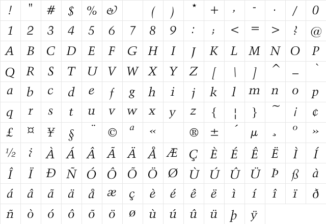 Activa-Italic Regular Character Map