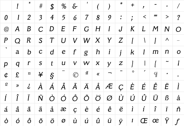 Iveracruz Regular Character Map Iveracruz Regular Character Map