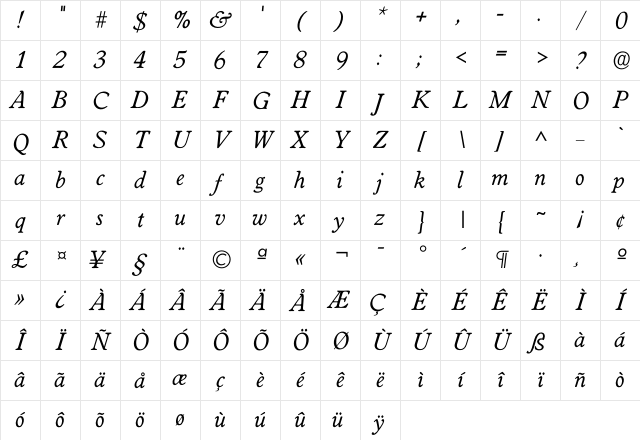 Iworcester Regular Character Map