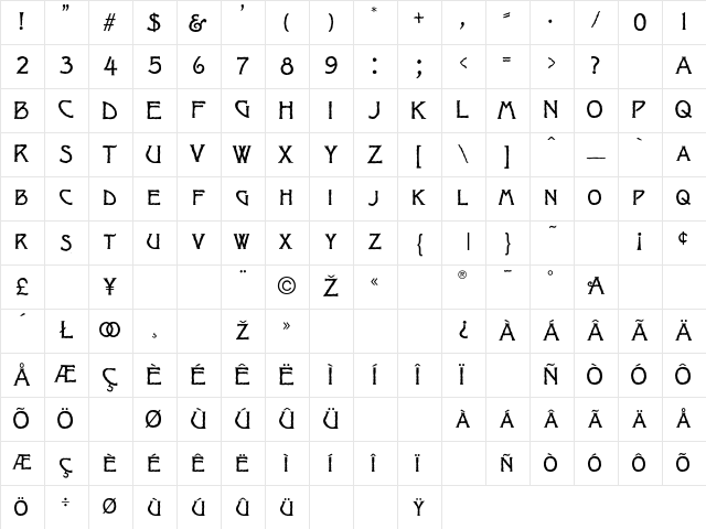 Jagged Regular Character Map
