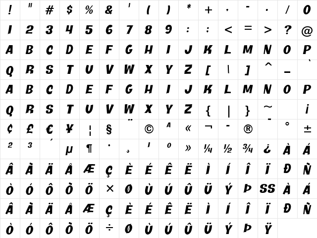 Java Kick BTN Oblique Character Map