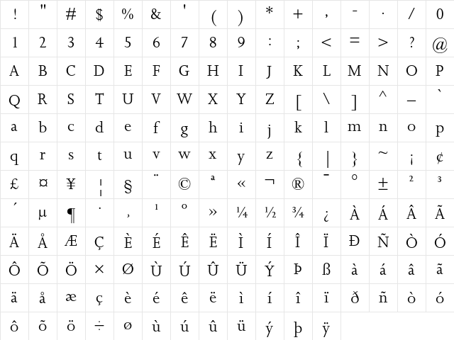 Joanna MT Regular Character Map