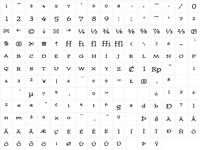 JournalUltraFractions Regular Character Map JournalUltraFractions Regular Character Map