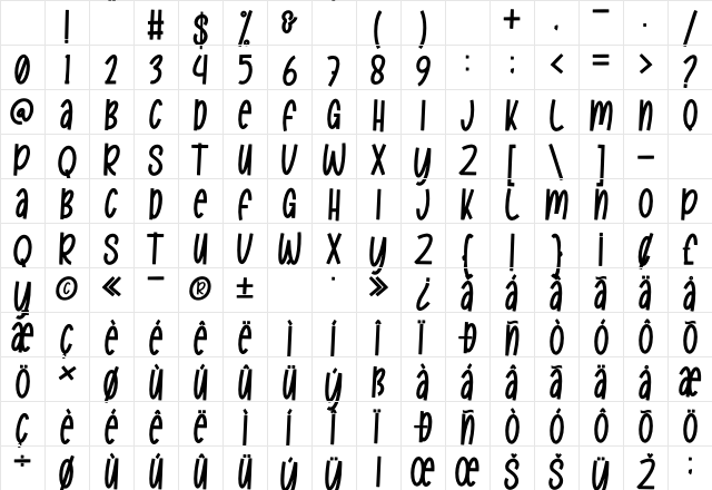 Kabhedo Regular Character Map Kabhedo Regular Character Map
