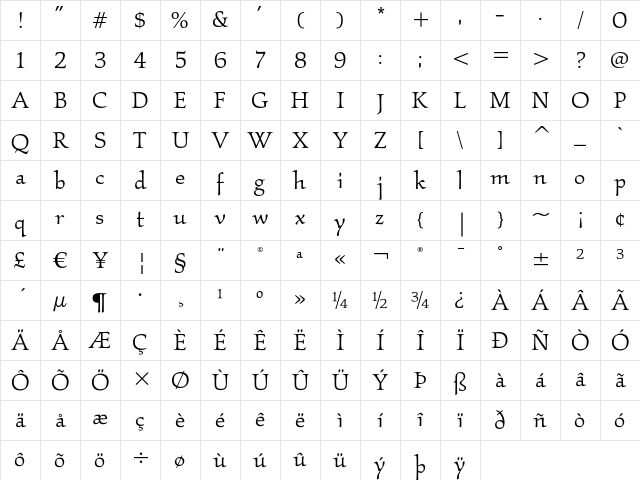 Kallos ITC Book Character Map