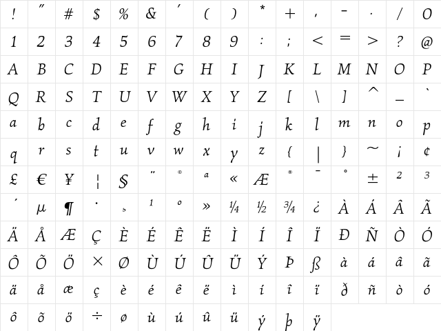 Kallos ITC Book Italic Character Map