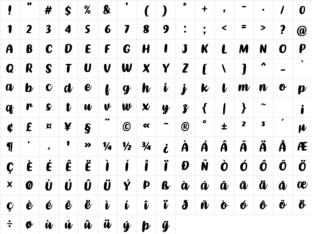 Kathen Regular Character Map