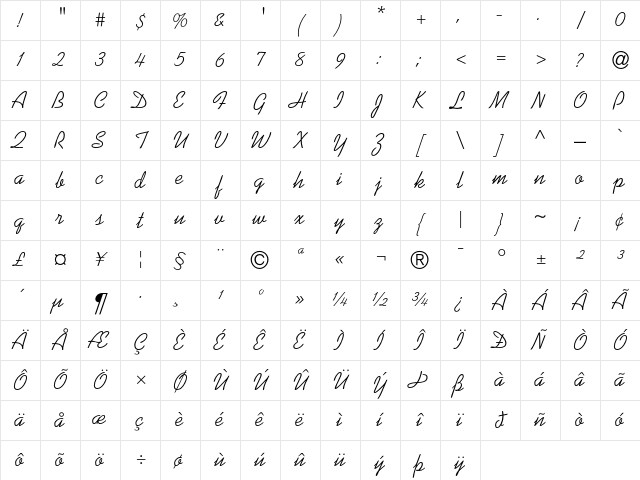 Kaufmann Regular Character Map