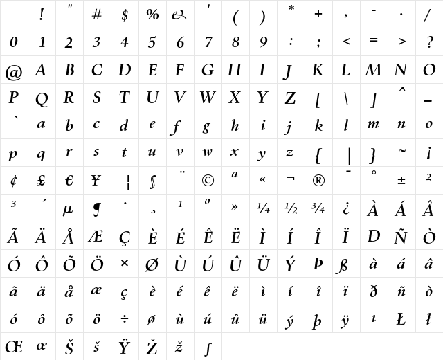 Kennedy Bold Italic Character Map Kennedy Bold Italic Character Map