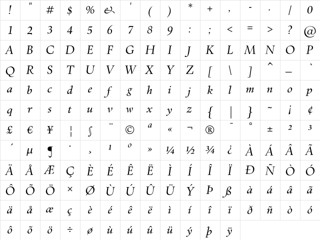 Kennedy Book Italic Character Map