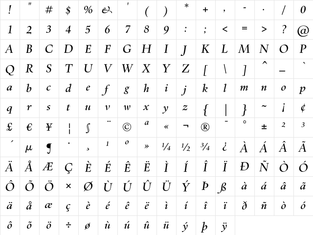 Kennedy Medium Italic Character Map