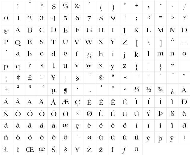 Kepler Std Extended Display Character Map Kepler Std Extended Display Character Map