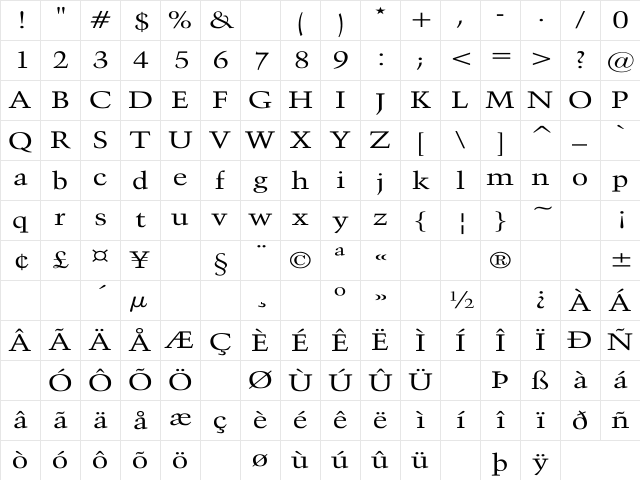 Activa Wd Regular Character Map