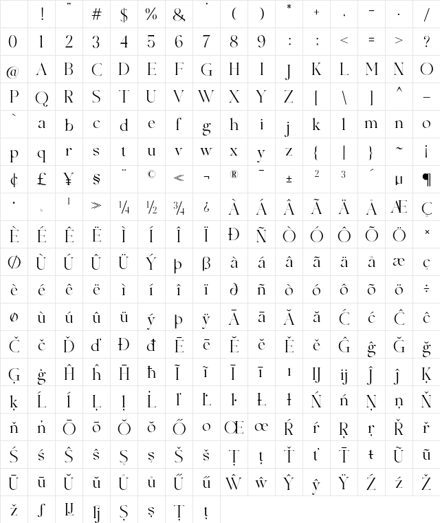 Kimberlie Regular Character Map Kimberlie Regular Character Map