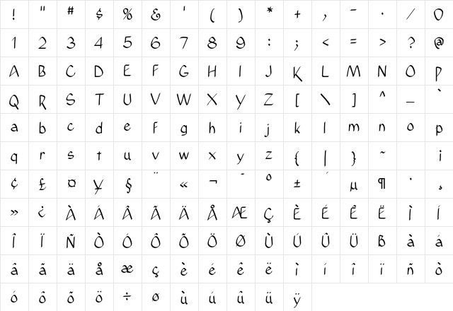 Kisuaheli Regular Character Map
