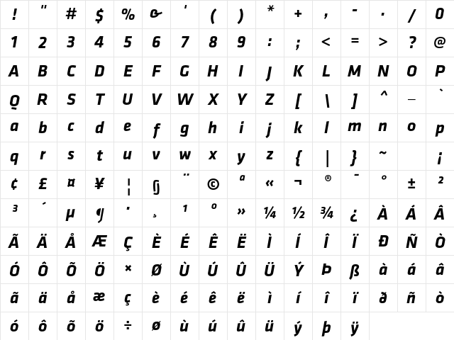 Klavika Bold Italic Character Map