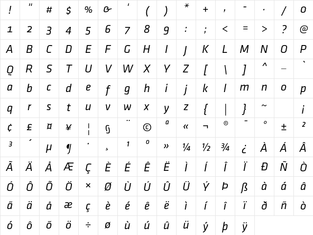 Klavika Regular Italic Character Map