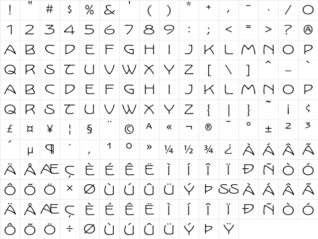 Kolo LP Wide Character Map Kolo LP Wide Character Map