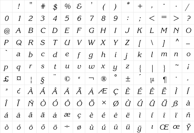 Korinna BQ Regular Character Map Korinna BQ Regular Character Map