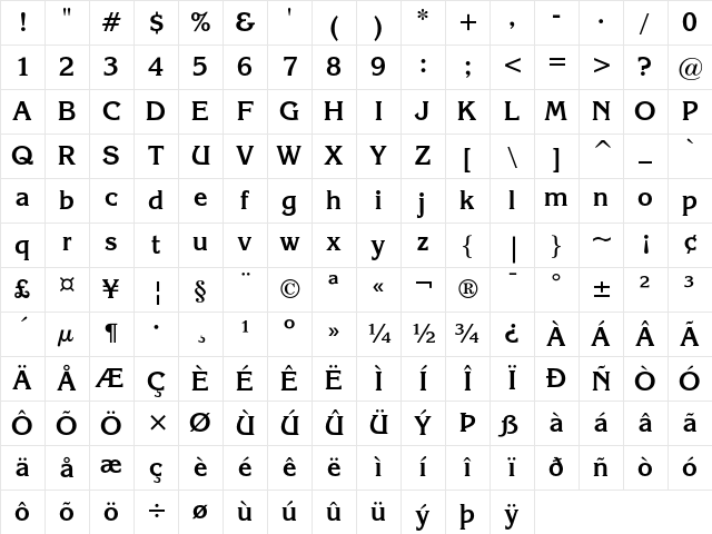 ITC Korinna Bold Character Map