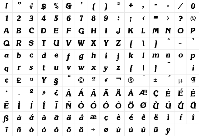 Korinth-BoldIta Regular Character Map