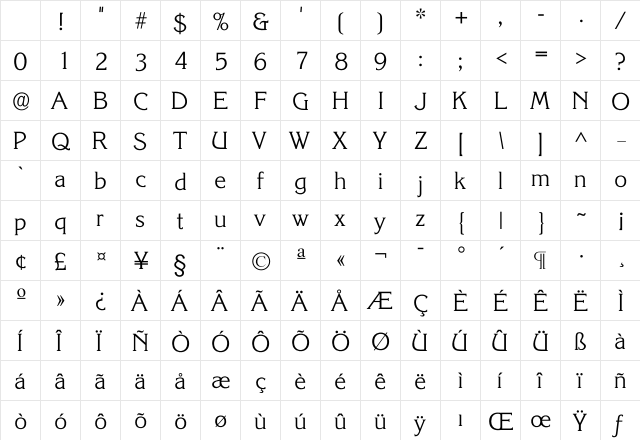 Korixth Light Character Map Korixth Light Character Map