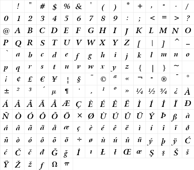 Arrus BT Bold Italic Character Map Arrus BT Bold Italic Character Map