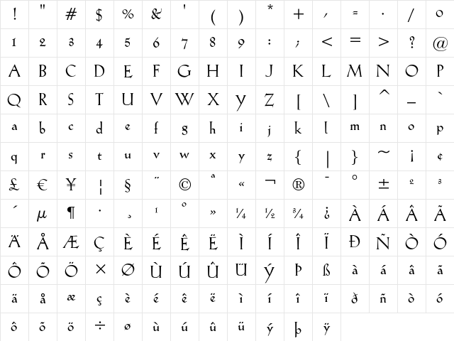 Kuenstler 165 Bold Character Map