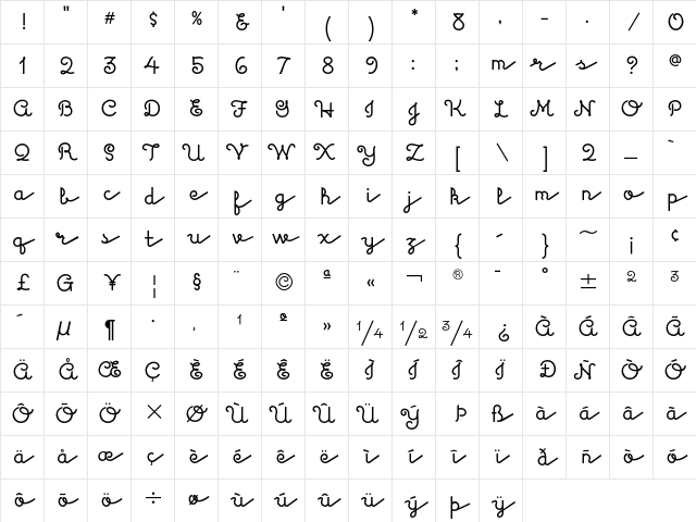 Kulukundis ITC Regular Character Map