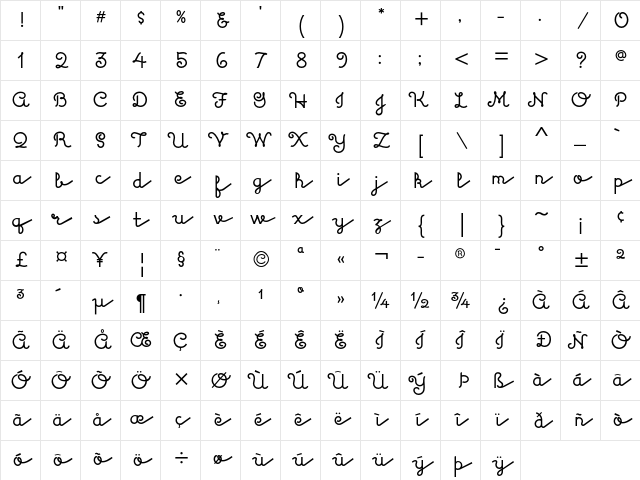 Kulukundis ITC Std Regular Character Map