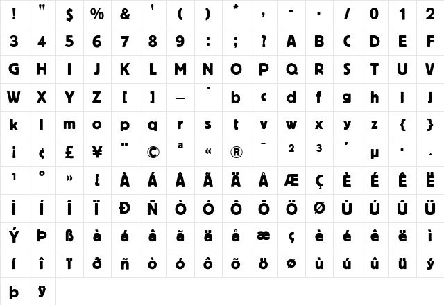 BlockBerthold Roman Character Map