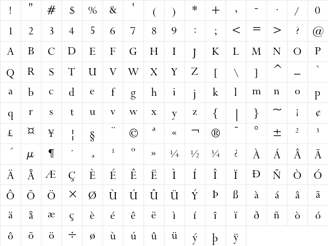 Lapidary 333 Regular Character Map