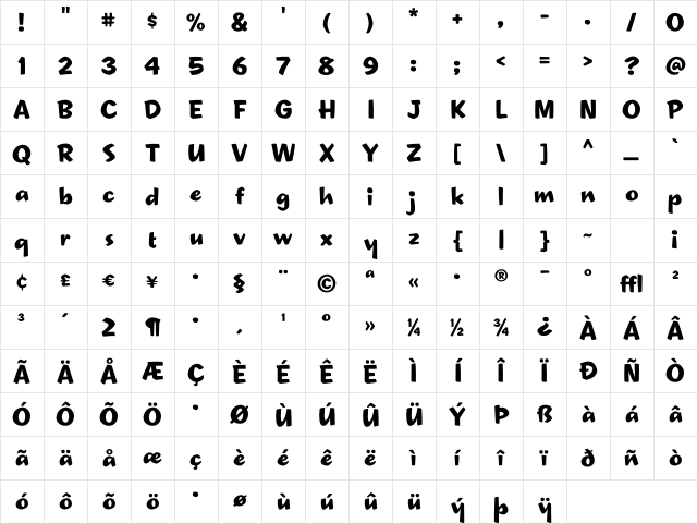 LasVegas Castaway Character Map