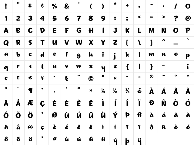 Las VegasOT Castaway Character Map