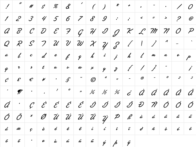Las VegasOT Fabulous Character Map