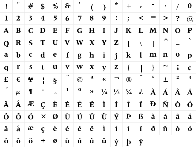 Latin 725 Bold Character Map