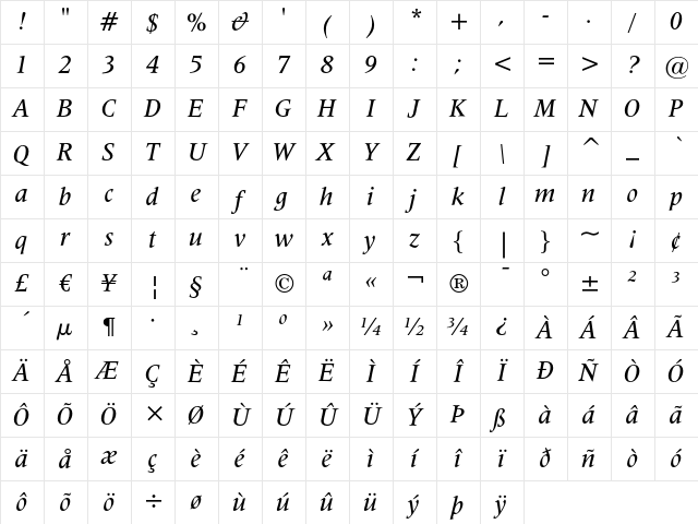Latin 725 Medium Italic Character Map