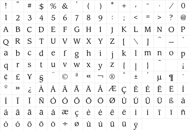 Leawood Book Character Map