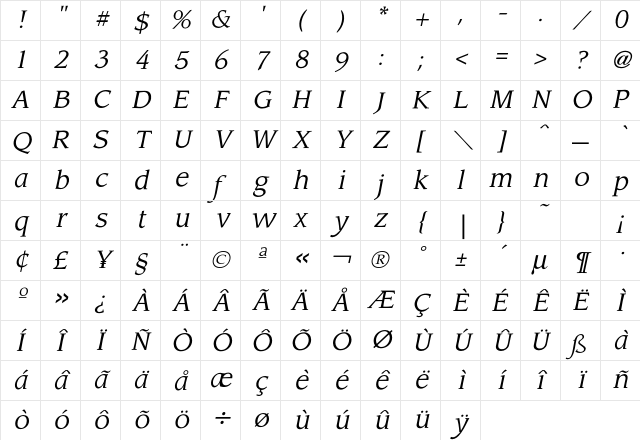 Leawood BookItalic Character Map