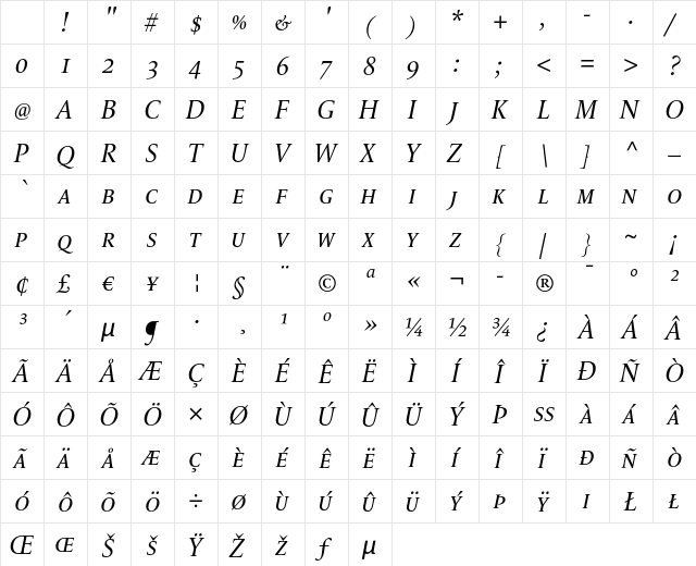 LeMonde Livre SC Italic Character Map LeMonde Livre SC Italic Character Map