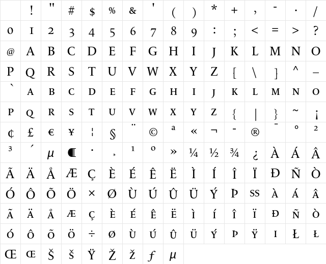 LeMonde Livre SC Normal Character Map LeMonde Livre SC Normal Character Map