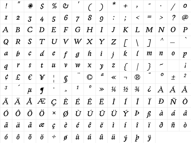 LexiconGothic Italic Character Map