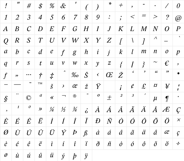 Lido STF CE Regular Italic Character Map