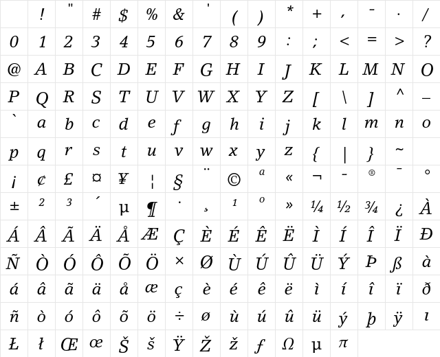 LinoLetter Std Italic Character Map LinoLetter Std Italic Character Map