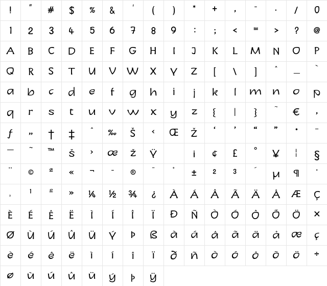 LinotypeCharon Regular Character Map