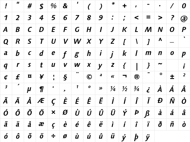 LinotypeSyntax BoldItalic Character Map