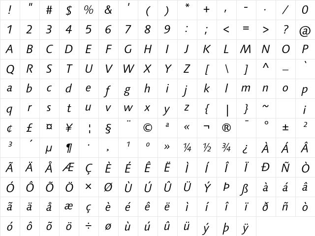 LinotypeSyntax Italic Character Map