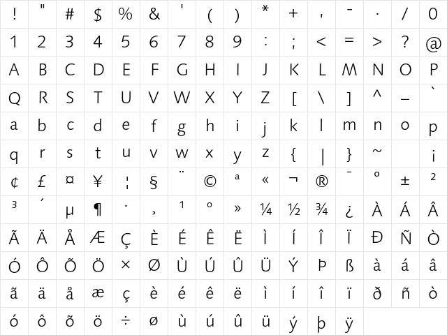 LinotypeSyntax Light Character Map
