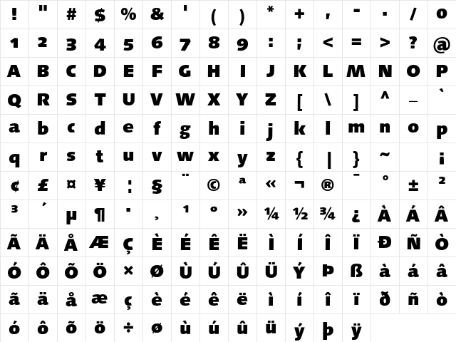 LinotypeSyntaxOsF Black Character Map LinotypeSyntaxOsF Black Character Map