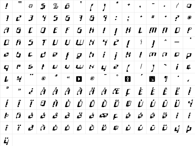 Localizer SansItalic Character Map Localizer SansItalic Character Map